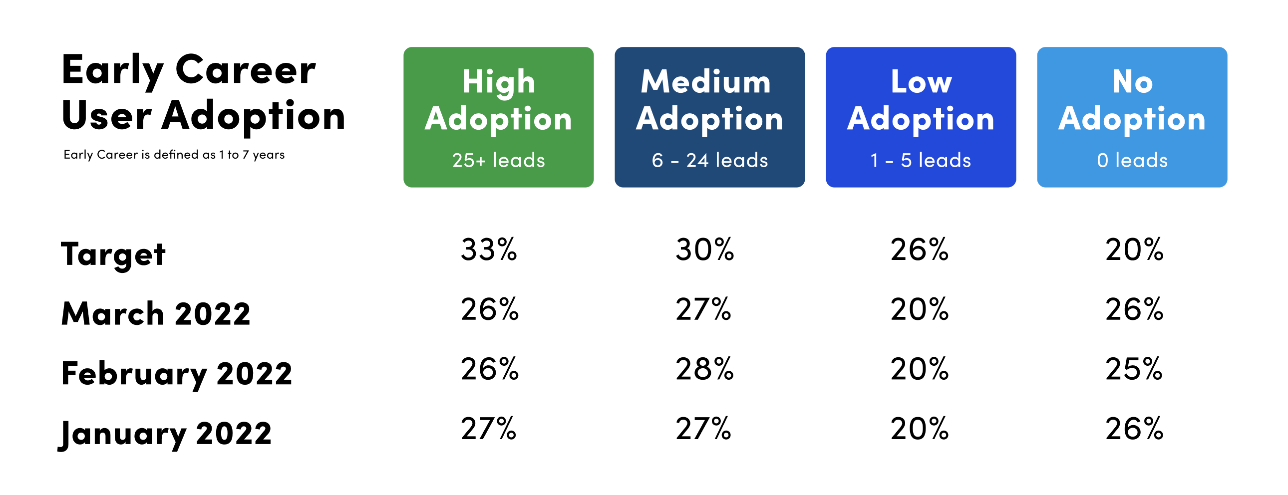 adoption_rate5