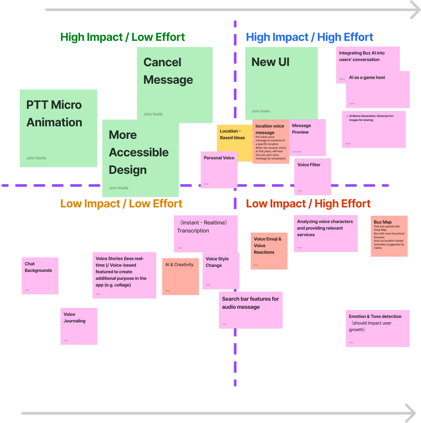 effortDiagram2